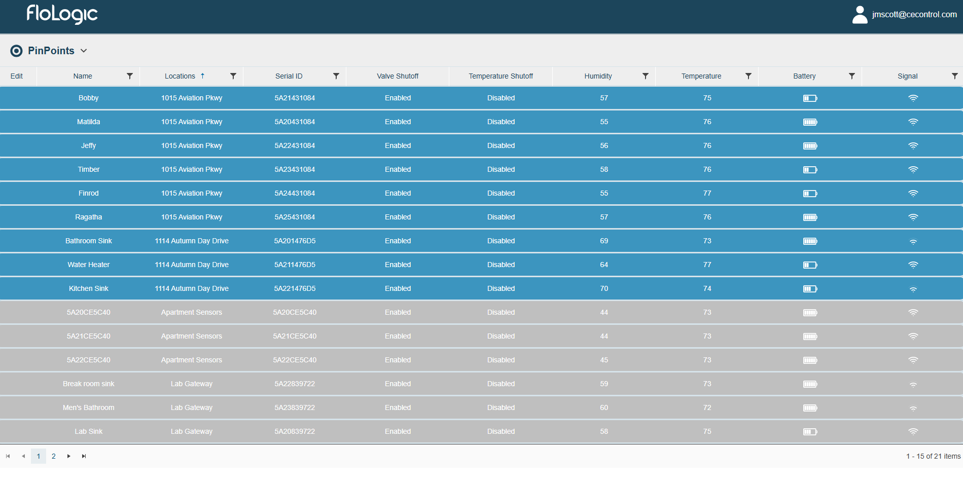 Original dashboard design 4
